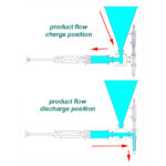 Wie funktioniert eine Kolbenfüllmaschine?