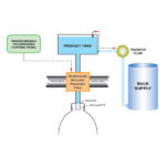 Wie funktioniert ein Schwerkraftfüller?